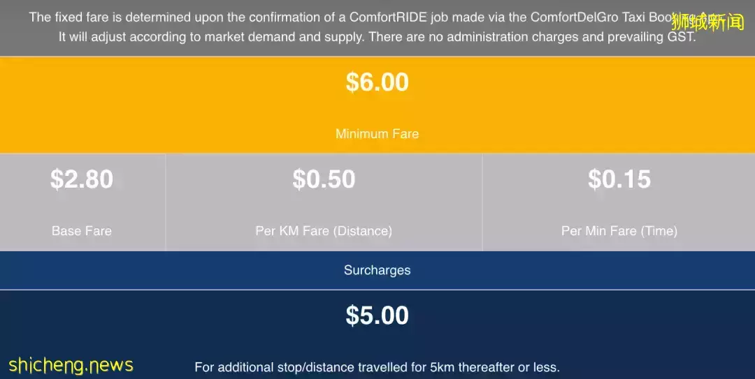 新加坡德士收费即将上调？附2022版最全打车指南