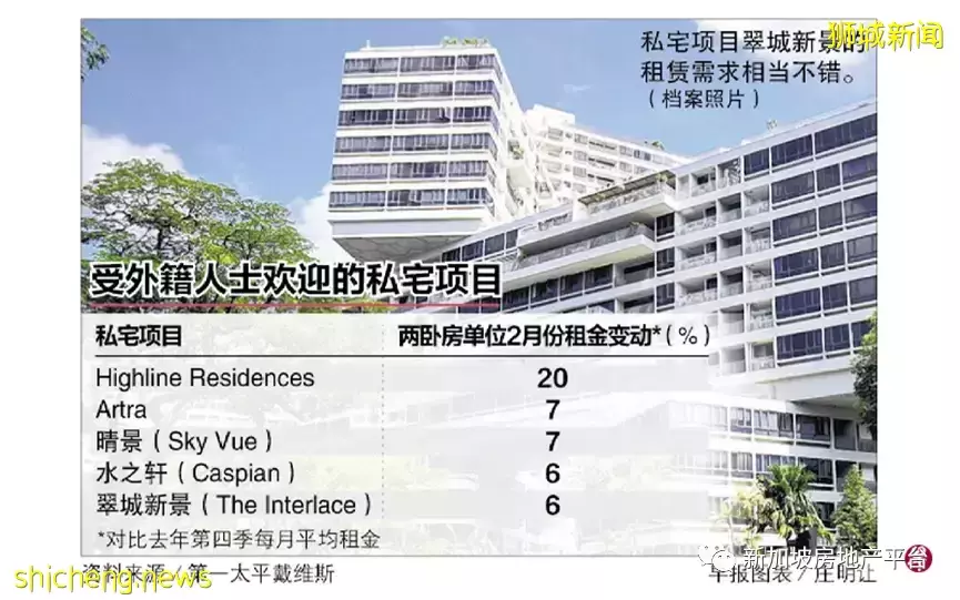 我国放宽防疫措施 香港外派人员移居 本地私宅租赁市场供不应求料加剧