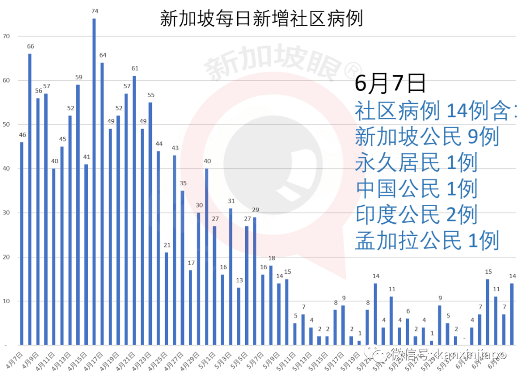 今增X，累计X | 李显龙：新加坡下来几年充满变革，健康体检和隔离将成新常态