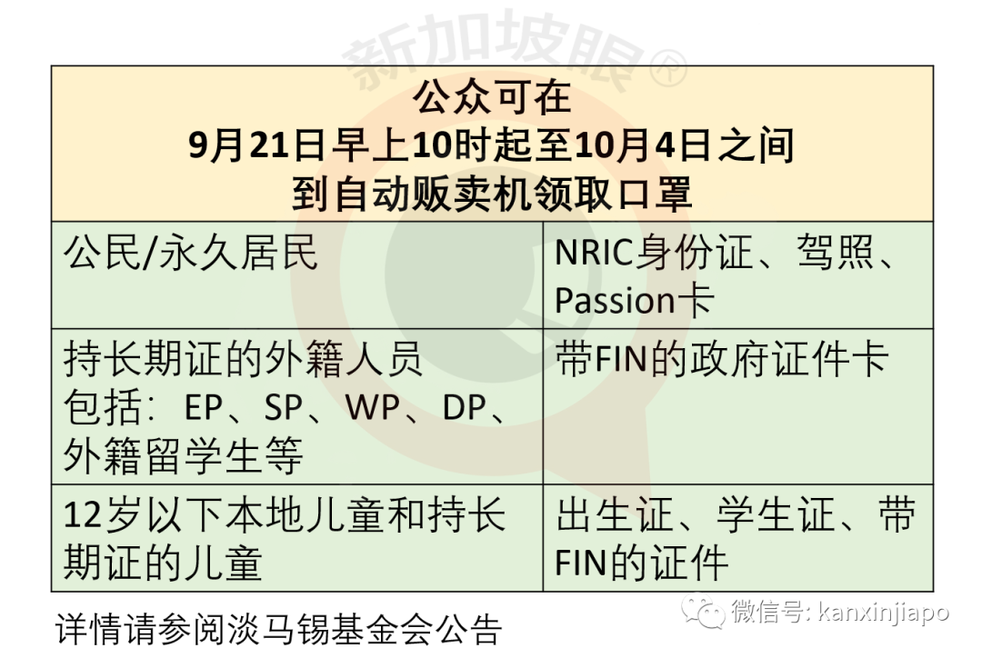 今增 xx | 入境前内外有别，入境后一视同仁；淡马锡再次全民发口罩