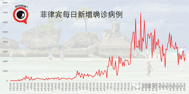 《曼谷邮报》：下周三泰国将迎来120人广州团；泰国驻穗领馆：假的