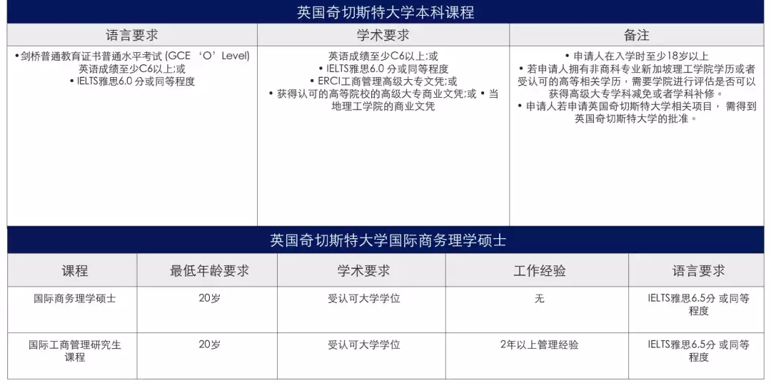 留学新加坡一定要了解英国排名第21的大学UOC