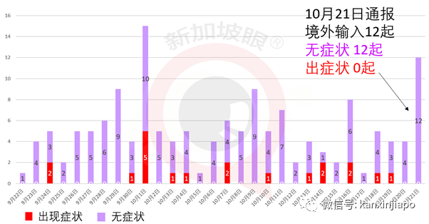 今增8 | 泰国允许新加坡人入境，但须住90天，银行也要有2万新币