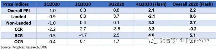 来自中国的新移民首富，在新加坡入手第二套奢华洋房！疫情年他们纷纷来“扫楼”