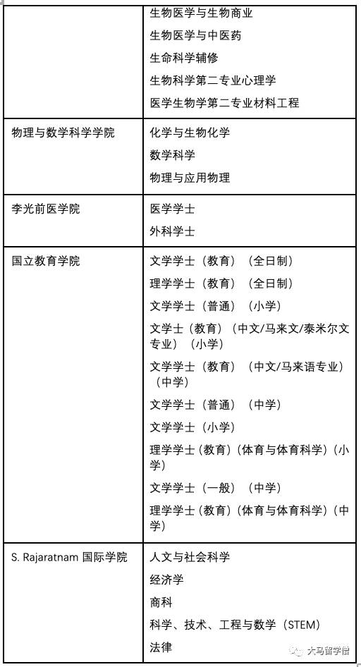 南洋理工大学 留学指导手册