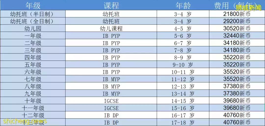 新加坡“澳洲国际学校”及“莱仕国际学校”申请攻略