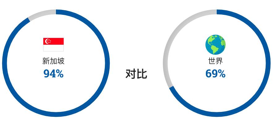 花园中的城市 理想生活家园