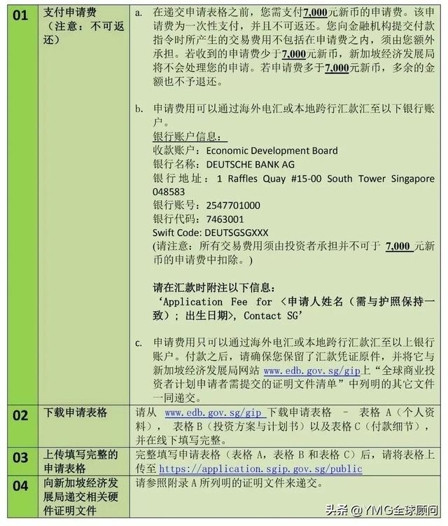 2020新加坡投资移民新政出炉：投资额从5000万新币升至2亿新币