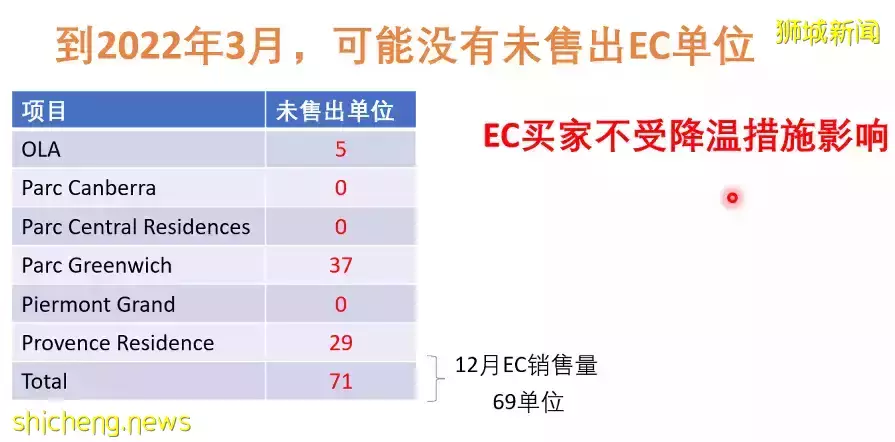 老調再彈，虎年新加坡房價是否會虎虎生威