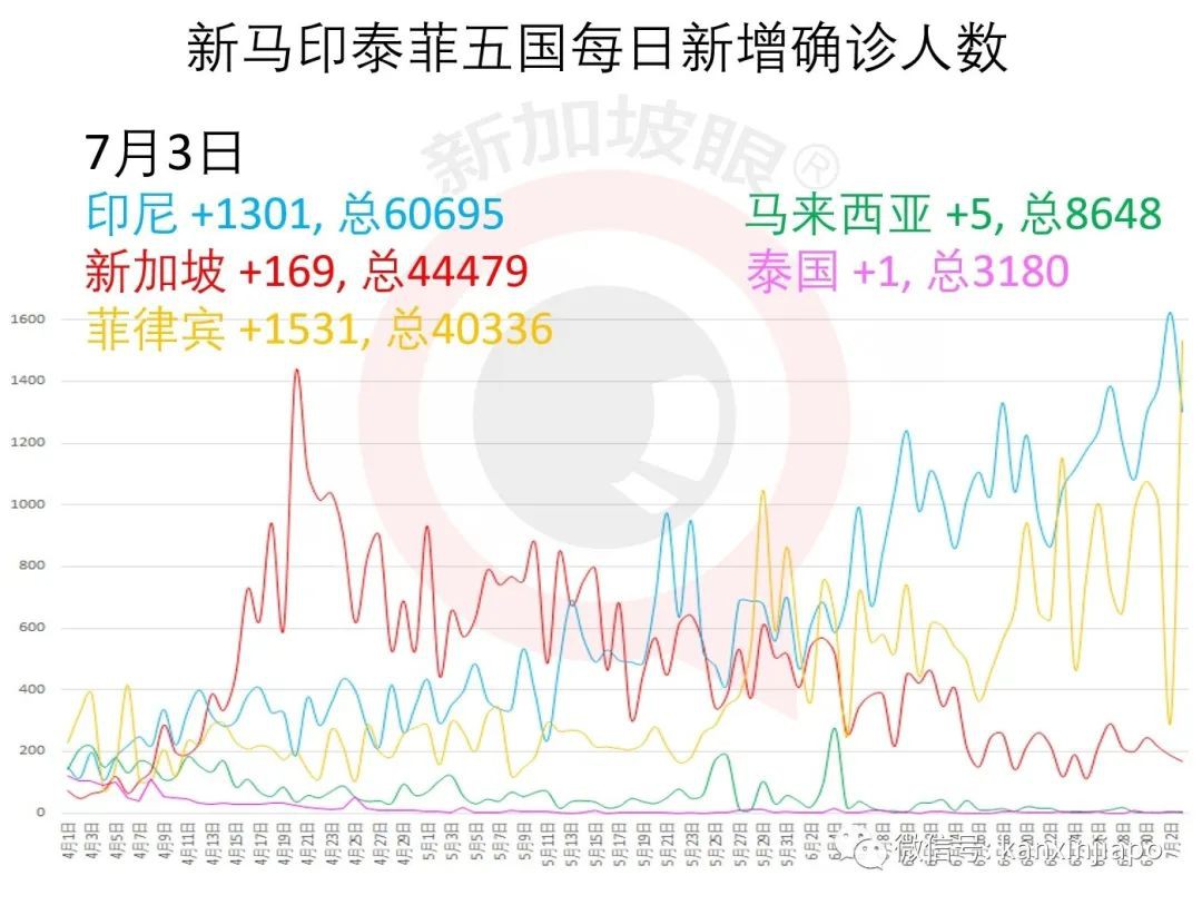 今增X，累计X | 新加坡零售销售额暴跌52.1％，34年来最低