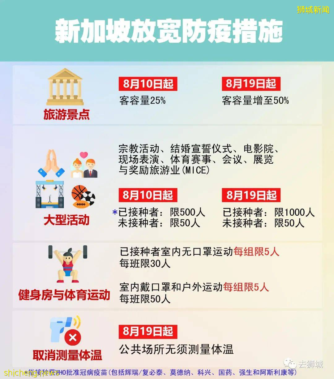 10日新加坡解封！政府砸11亿美元帮企业涨薪，又一波招工大战开启