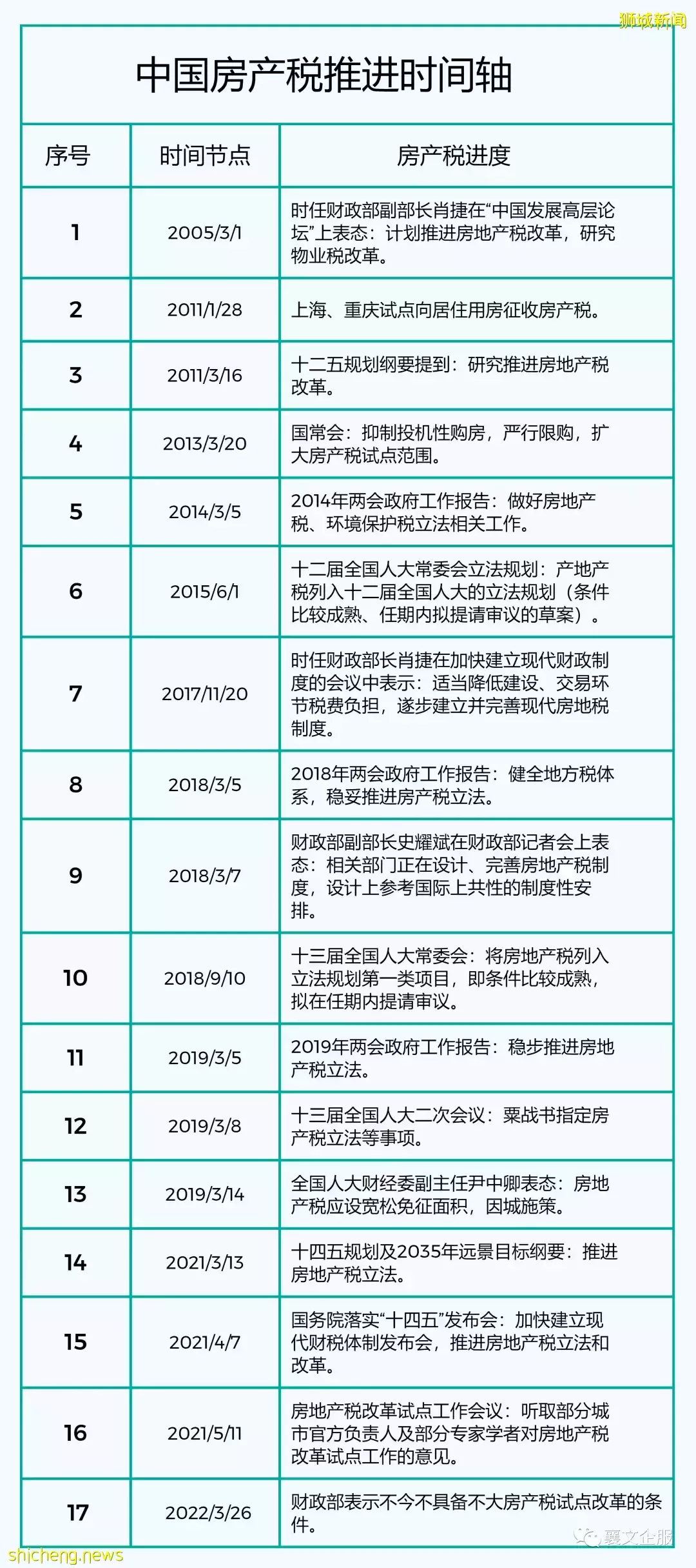 值得借鉴的新加坡房产税制度