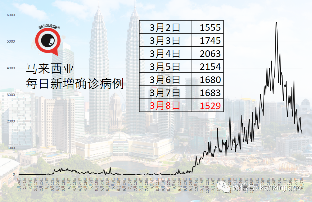 今增10 | 新加坡近40万人已接种第一剂，其中近22万人已完成两剂接种