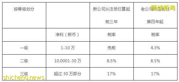 全球统一15%最低企业税率，新加坡的税收优势要凉凉了吗