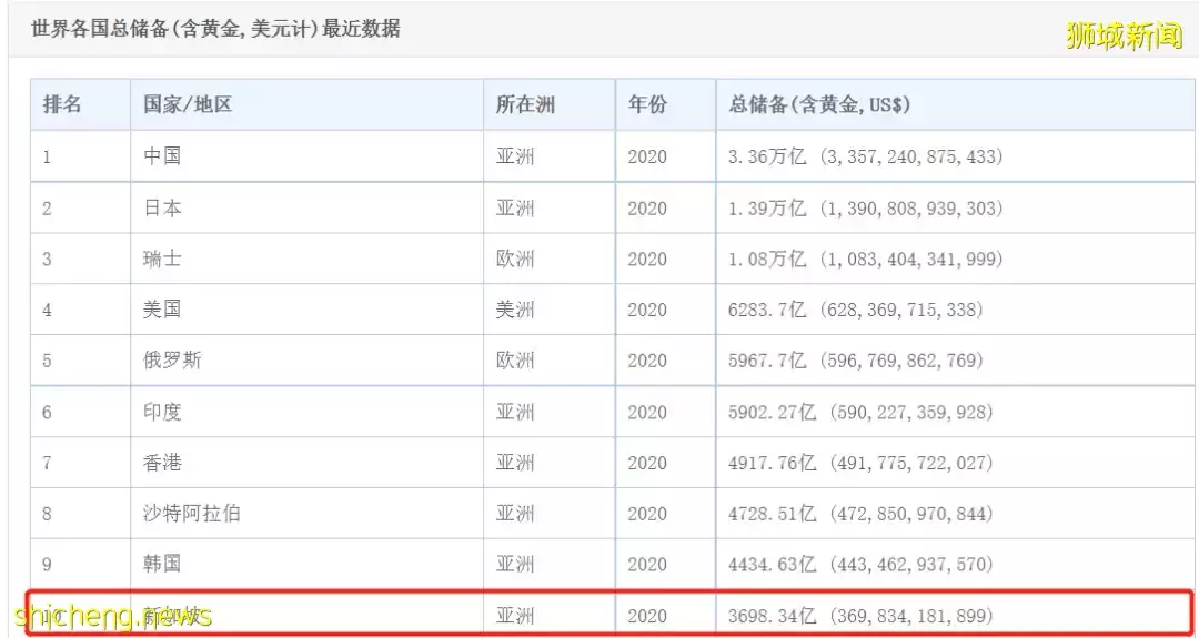 新加坡疫情這2年：118萬人感染、花了429億新幣、經濟重創，最後還是挺過來了