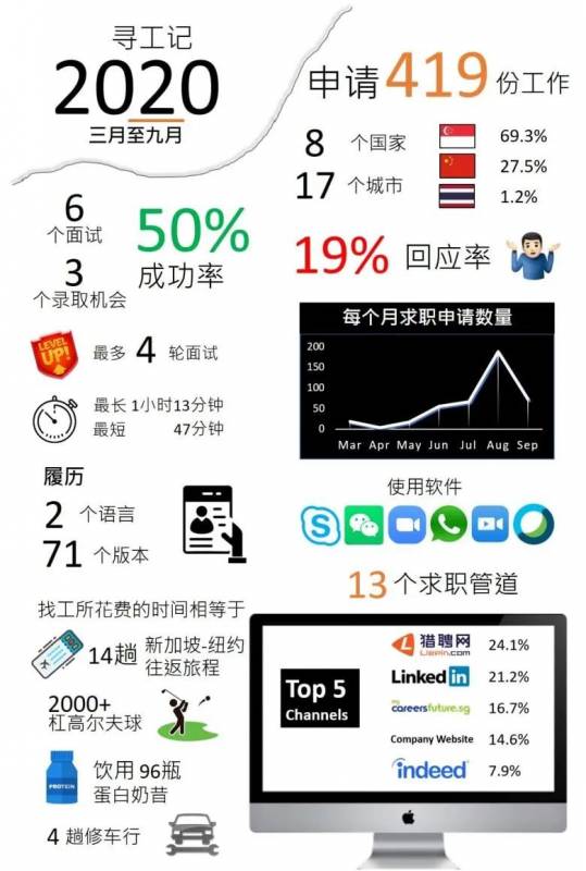 年轻爸爸因疫被裁 不懈申请400份工终获聘