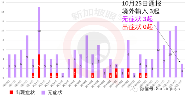 今增3 | 杭州—新加坡直航恢复；新加坡卫生部建议暂停使用两款流感疫苗