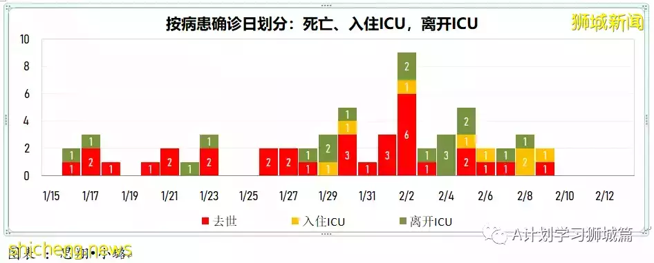 新增9420起，目前住院病患1272人；首批冠病口服药Paxlovid运抵新加坡